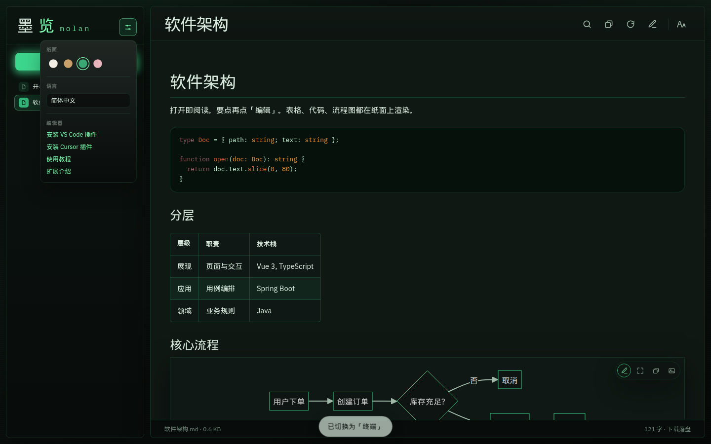 终端：磷光绿