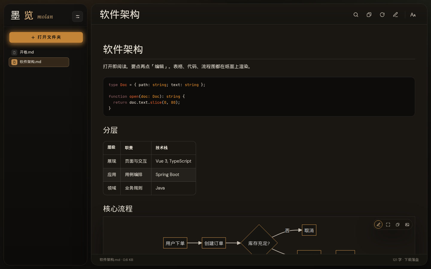 墨夜纸面预览：流程图与分层表格